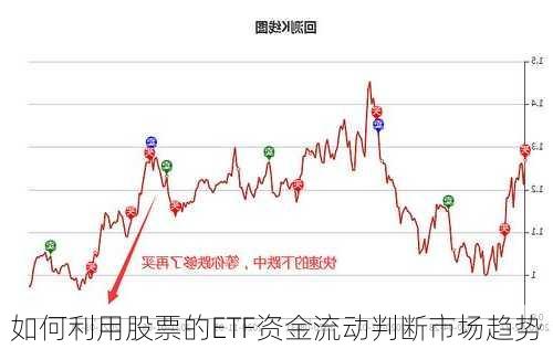 如何利用股票的ETF资金流动判断市场趋势