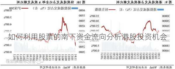 如何利用股票的南下资金流向分析港股投资机会