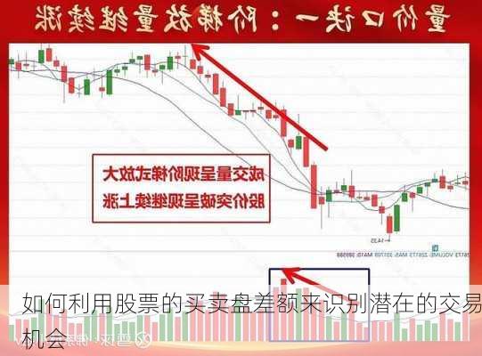 如何利用股票的买卖盘差额来识别潜在的交易机会