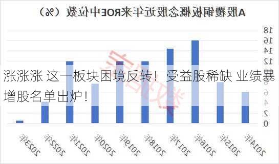 涨涨涨 这一板块困境反转！受益股稀缺 业绩暴增股名单出炉！