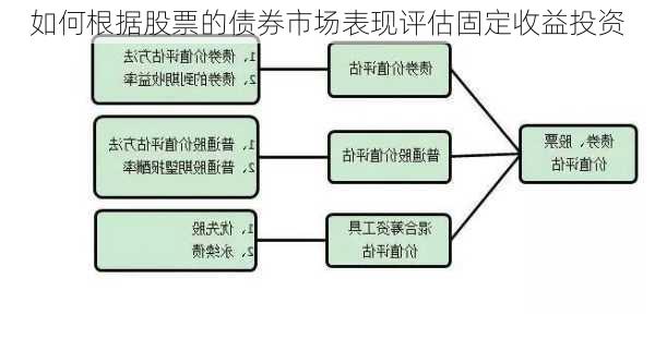 如何根据股票的债券市场表现评估固定收益投资