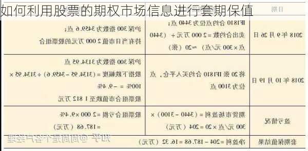 如何利用股票的期权市场信息进行套期保值