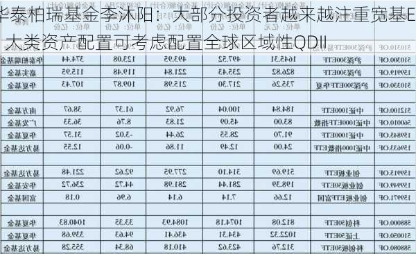 华泰柏瑞基金李沐阳：大部分投资者越来越注重宽基ETF 大类资产配置可考虑配置全球区域性QDII