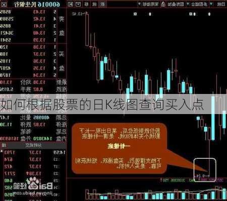 如何根据股票的日K线图查询买入点