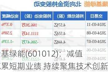 隆基绿能(601012)：减值拖累短期业绩 持续聚焦技术创新