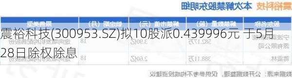 震裕科技(300953.SZ)拟10股派0.439996元 于5月28日除权除息