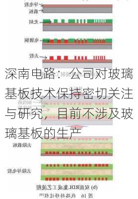 深南电路：公司对玻璃基板技术保持密切关注与研究，目前不涉及玻璃基板的生产