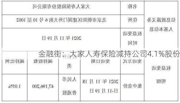 金融街：大家人寿保险减持公司4.1%股份