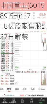 中国重工(601989.SH)：7.18亿股限售股5月27日解禁