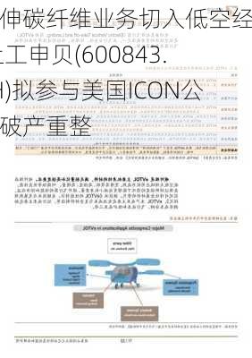 延伸碳纤维业务切入低空经济 上工申贝(600843.SH)拟参与美国ICON公司破产重整