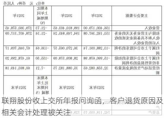 联翔股份收上交所年报问询函，客户退货原因及相关会计处理被关注