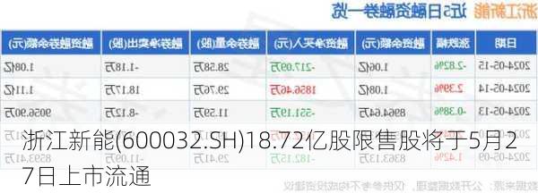 浙江新能(600032.SH)18.72亿股限售股将于5月27日上市流通