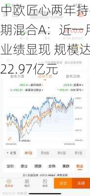 中欧匠心两年持有期混合A：近一月业绩显现 规模达22.97亿元