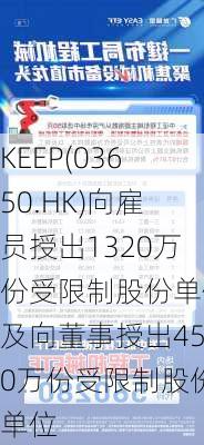 KEEP(03650.HK)向雇员授出1320万份受限制股份单位及向董事授出450万份受限制股份单位