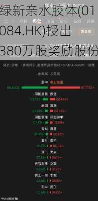 绿新亲水胶体(01084.HK)授出380万股奖励股份