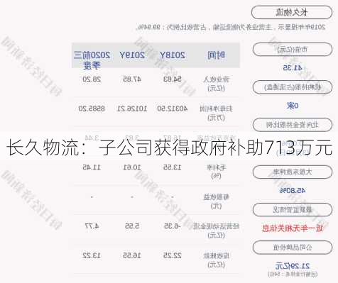 长久物流：子公司获得政府补助713万元