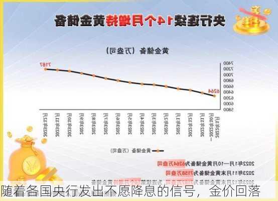 随着各国央行发出不愿降息的信号，金价回落