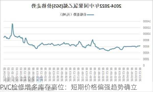 PVC检修增多库存高位：短期价格偏强趋势确立