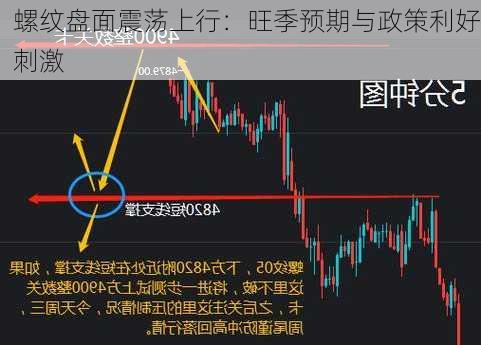 螺纹盘面震荡上行：旺季预期与政策利好刺激