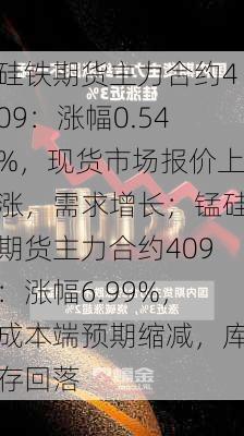 硅铁期货主力合约409：涨幅0.54%，现货市场报价上涨，需求增长；锰硅期货主力合约409：涨幅6.99%，成本端预期缩减，库存回落