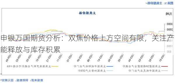 申银万国期货分析：双焦价格上方空间有限，关注产能释放与库存积累