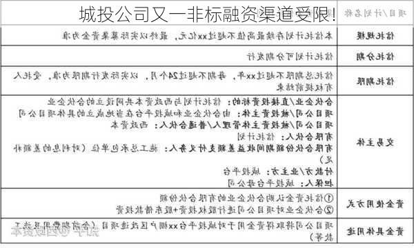 城投公司又一非标融资渠道受限！