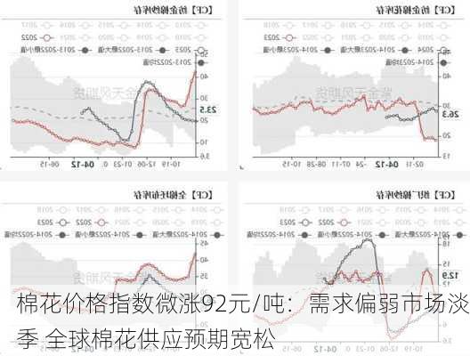 棉花价格指数微涨92元/吨：需求偏弱市场淡季 全球棉花供应预期宽松