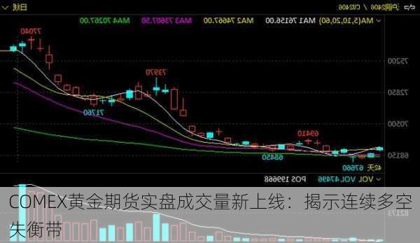 COMEX黄金期货实盘成交量新上线：揭示连续多空失衡带