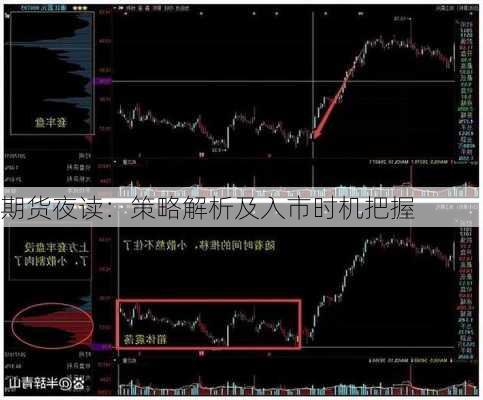 期货夜读：策略解析及入市时机把握