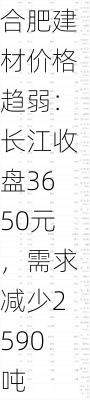 合肥建材价格趋弱：长江收盘3650元，需求减少2590吨