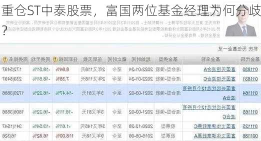 重仓ST中泰股票，富国两位基金经理为何分歧？