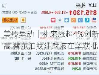 美股异动｜礼来涨超4%创新高 替尔泊肽注射液在华获批