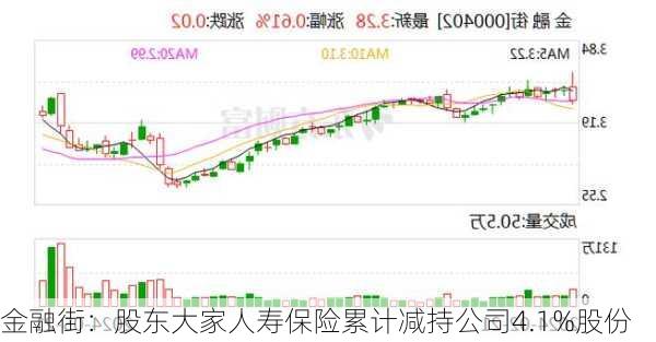 金融街：股东大家人寿保险累计减持公司4.1%股份