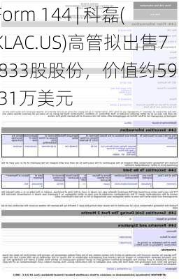 Form 144 | 科磊(KLAC.US)高管拟出售7,833股股份，价值约595.31万美元