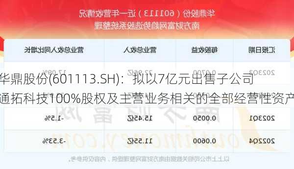 华鼎股份(601113.SH)：拟以7亿元出售子公司通拓科技100%股权及主营业务相关的全部经营性资产