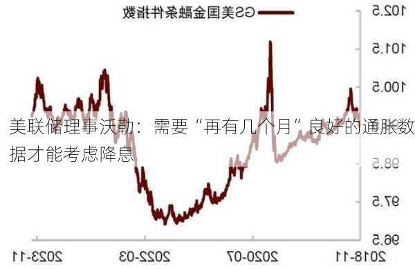 美联储理事沃勒：需要“再有几个月”良好的通胀数据才能考虑降息