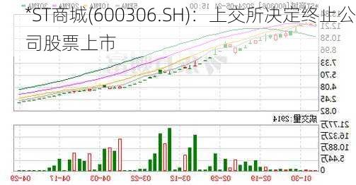 *ST商城(600306.SH)：上交所决定终止公司股票上市