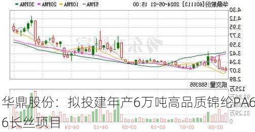 华鼎股份：拟投建年产6万吨高品质锦纶PA66长丝项目