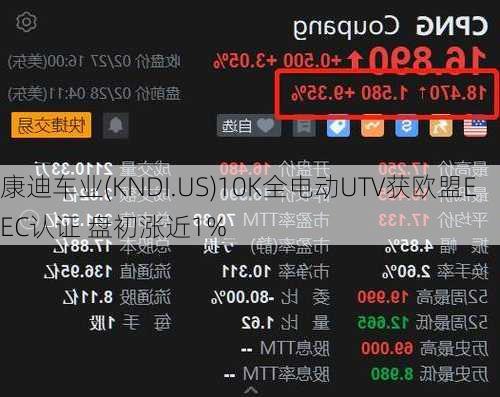 康迪车业(KNDI.US)10K全电动UTV获欧盟EEC认证 盘初涨近1%