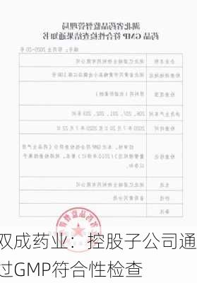 双成药业：控股子公司通过GMP符合性检查