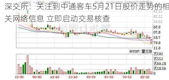 深交所：关注到中通客车5月21日股价走势的相关网络信息 立即启动交易核查