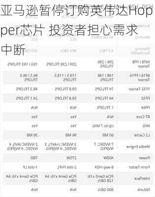 亚马逊暂停订购英伟达Hopper芯片 投资者担心需求中断