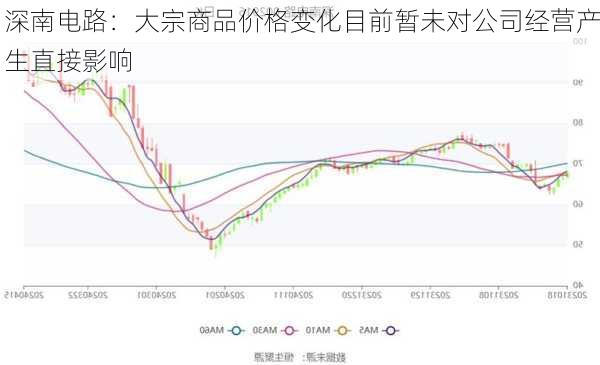 深南电路：大宗商品价格变化目前暂未对公司经营产生直接影响