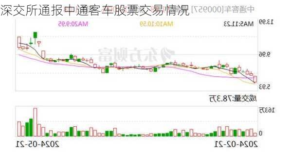 深交所通报中通客车股票交易情况