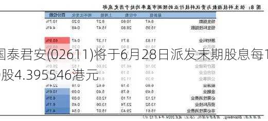 国泰君安(02611)将于6月28日派发末期股息每10股4.395546港元