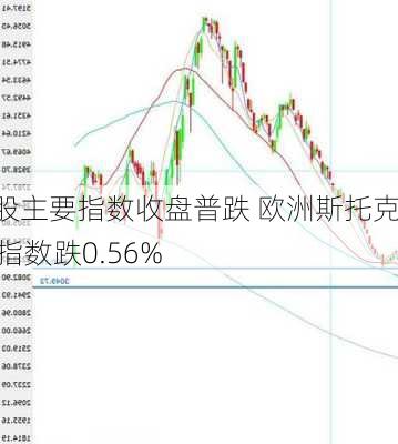 欧股主要指数收盘普跌 欧洲斯托克50指数跌0.56%