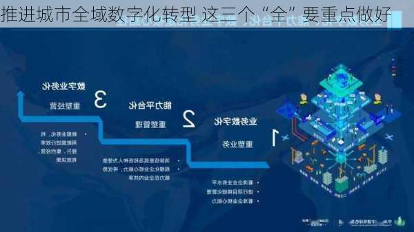 推进城市全域数字化转型 这三个“全”要重点做好