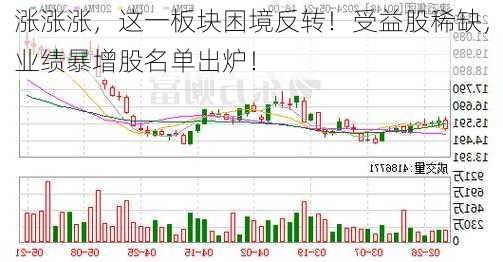 涨涨涨，这一板块困境反转！受益股稀缺，业绩暴增股名单出炉！