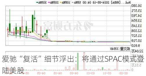 爱驰“复活”细节浮出：将通过SPAC模式登陆美股