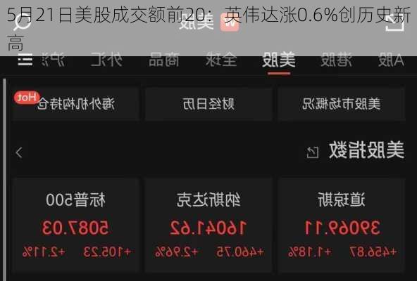 5月21日美股成交额前20：英伟达涨0.6%创历史新高